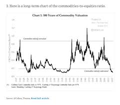 More Charts From The Daily Shot Wsj Commodity Research
