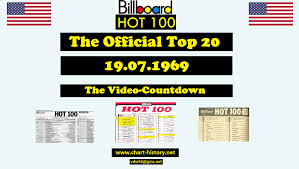 As Top20 Chart History