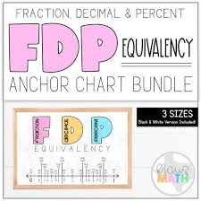 Fraction Decimal Percent Equivalency Number Line Fdp