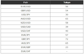 Forex Pip Value Table Pip Value Mataf Get Forex Pip