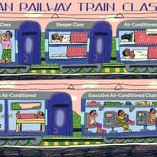 indian railways classes of travel on