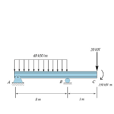 draw the shear and moment diagrams for