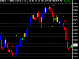 Sierra Chart Indicators King Emini Day Trading Course