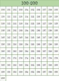 Numbers 100 200 Tracing Handwritting Bingo Number Poster Chart Flash Cards