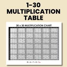 multiplication chart 1 100 free pdf