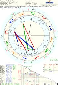 Astropost Chart Of Ted Bundy
