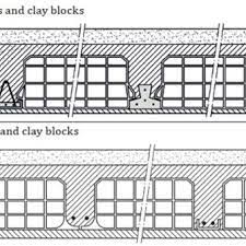 types of beam and clay block floors as