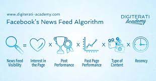 Cracking Facebook S News Feed Algorithm A New Definition Of Edgerank gambar png