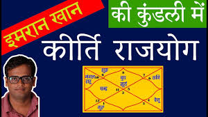 Imran Khan Birth Chart Horoscope Analysis Rrajyog In Kundli In Hindi