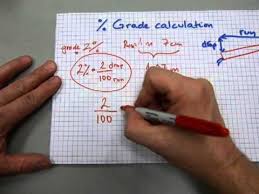 grade calculations calculate drop