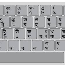 It supports both unicode and ansi fonts. Pdf Documentation On Bengali Computer Keyboard Layout