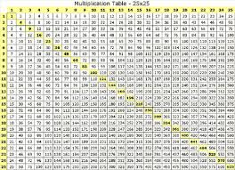 40 Multiplication Times Tables Related Keywords Bright
