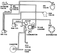 Engine facts.com the engine has a displacement of 305 cubic inches with a bore and stroke of 3.74 inches and 3.48 inches. 305 Vortec Engine Diagram Wiring Diagram Networks