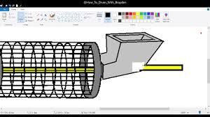 gold trommel plans and design part 1