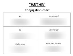 Estar Conjugation Chart Diagram Quizlet