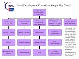 Ppt Event Development Committee Sample Org Chart