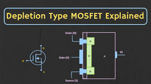 Maybe you would like to learn more about one of these? Mosfet Depletion Type Mosfet Explained Construction Working And Characteristics Explained Youtube