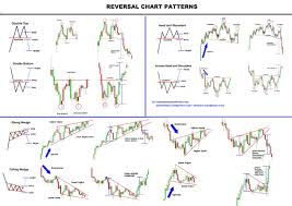 Encyclopedia Of Chart Patterns Cheat Sheet Learn Crypto