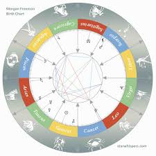 Birth Horoscope Morgan Freeman Gemini Starwhispers Com