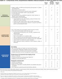 American Diabetes Association Releases 2018 Standards Of