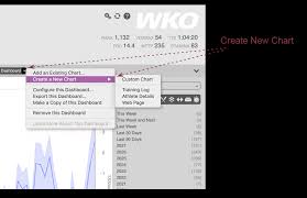 wko creating a chart guide