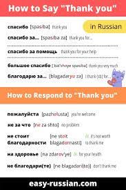 how to say and respond to thank you