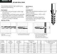 Plastic Wall Anchor Sizes New Self Drilling Drywall Hollow