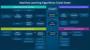 which machine learning algorithm should