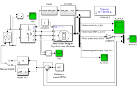fuzzy pid in bldc motor sd control