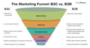 B2b Vs B2c Marketing Content More Alike Than They Seem Tower