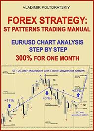 Forex Strategy St Patterns Trading Manual Eur Usd Chart
