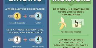 24 Ways To Replace An Egg Peta