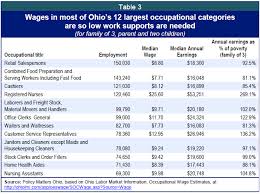 Public Assistance Initiatives In 2014 Ohio Budget Bill