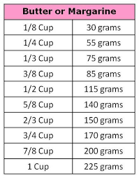 Butter Or Margarine Conversion Chart Baking Tips Cooking