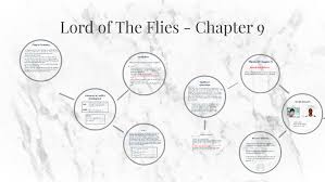Lord Of The Flies Chapter 9 By Brittany Souksombath On Prezi