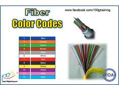 864 Fiber Color Code Chart Bedowntowndaytona Com