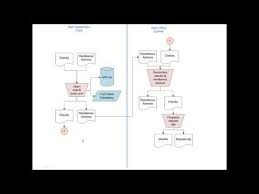 How To Create Document Flowcharts