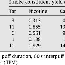 smoke consuent yields per cigarette