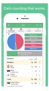 Free Carb Counter Apps For Your Low Carb Diet Hangry Woman