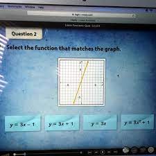 lneel functions linear funciicns quiz