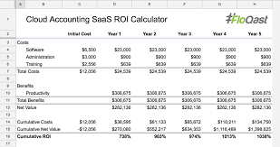 determine the roi of cloud accounting