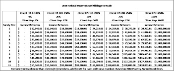 Federal Poverty Level Sliding Fee Scale Bridge Counseling