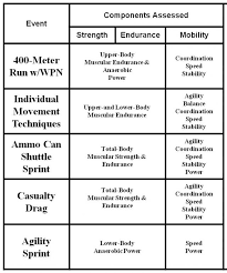 Army Fitness Test Score Chart Physical Training Chart Cooper