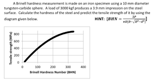 Solved A Brinell Hardness Measurement