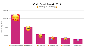 World Emoji Award Winners For 2019