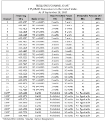 Motorola Walkie Talkie Frequency Chart Best Picture Of