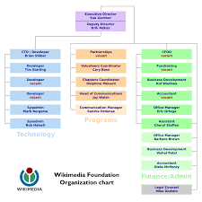 File Wmf Staff Org Chart Svg Wikimedia Foundation