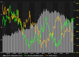 gold tethers as rapport with usd