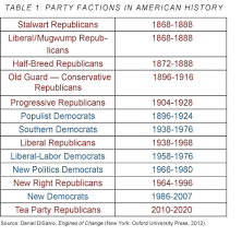 party factions and american politics