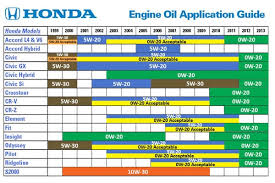 Honda Oil Service Scheduled Maintenance Independent Auto